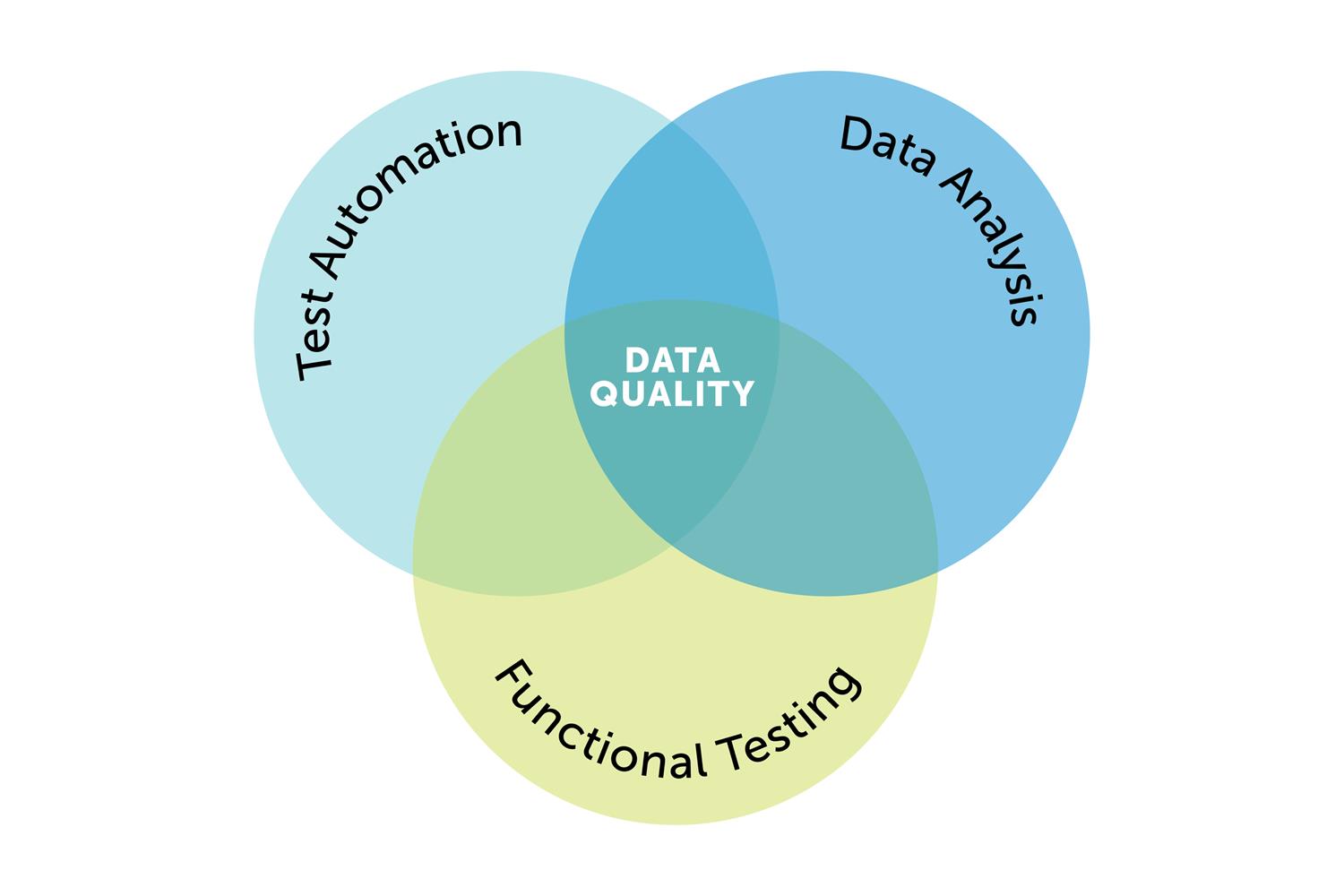 Тренд на Data Quality: кому и зачем нужно в это направление уже сейчас |  EPAM Campus